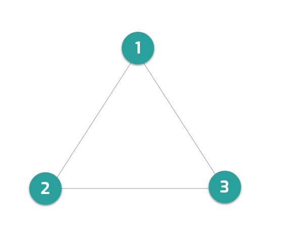 design-triangle